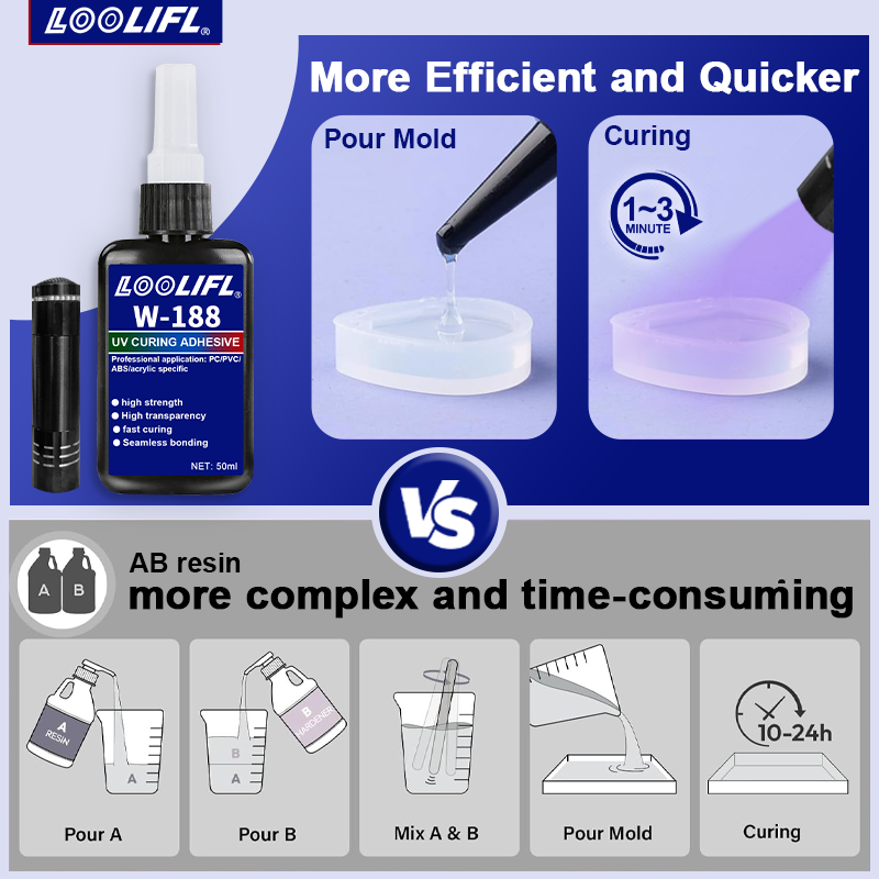 UV Bonding & Welding Glue Kit  – обзор и цена Liquid Uv Glue Kit