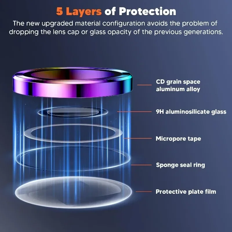 2 Pcs Camera Lens Protector Fo – обзор и цена Tempered Glass Screen 9H